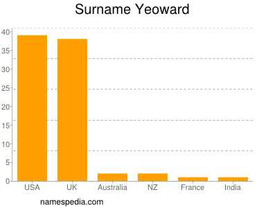 Surname Yeoward