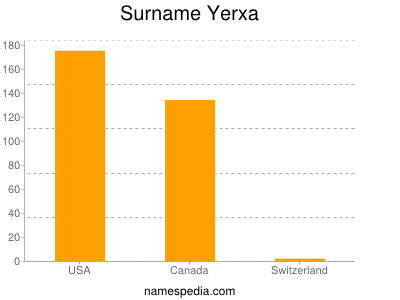 Surname Yerxa