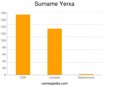 nom Yerxa