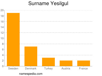 Familiennamen Yesilgul