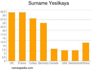 nom Yesilkaya