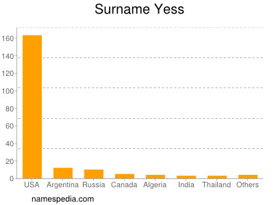 Surname Yess