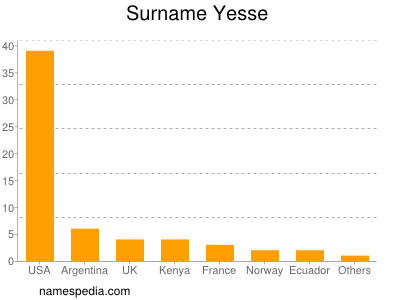 Surname Yesse