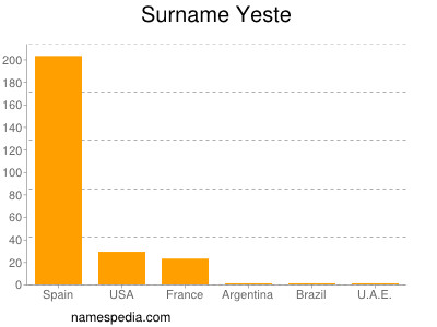 Surname Yeste