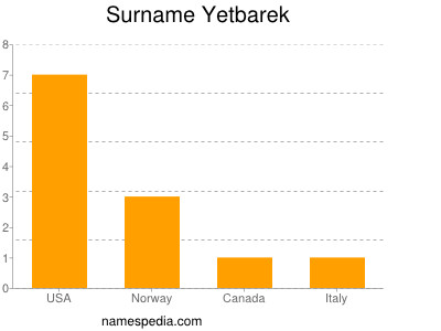 Familiennamen Yetbarek