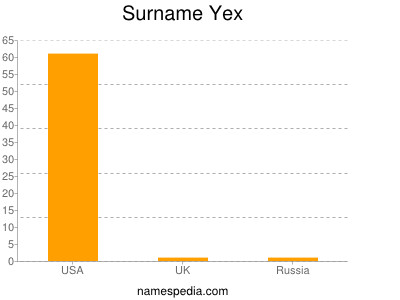 Surname Yex