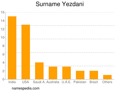 Familiennamen Yezdani