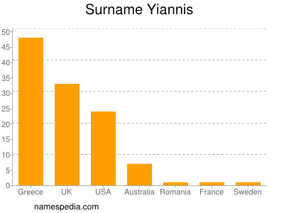 nom Yiannis