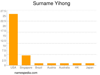 Familiennamen Yihong