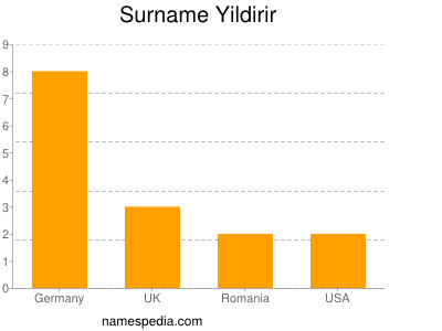 Familiennamen Yildirir