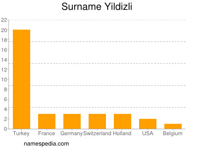 Familiennamen Yildizli