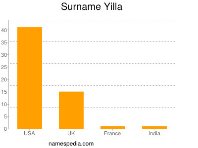 Surname Yilla
