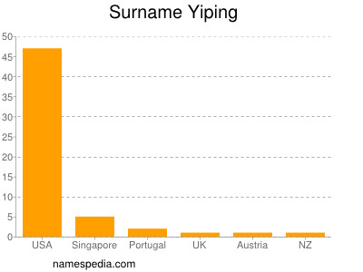 Surname Yiping