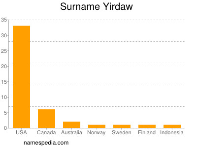 Surname Yirdaw