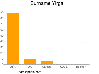 Familiennamen Yirga