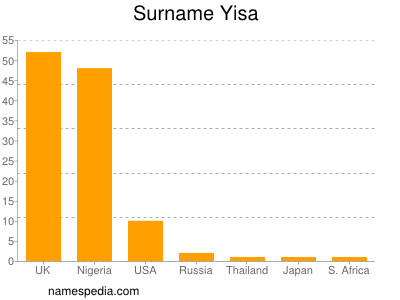 Familiennamen Yisa