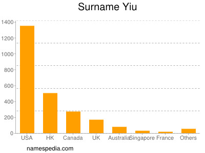 Surname Yiu