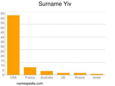 Familiennamen Yiv