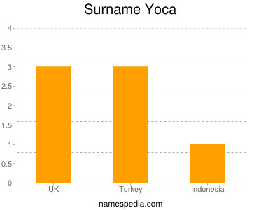 Familiennamen Yoca