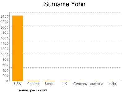 Familiennamen Yohn