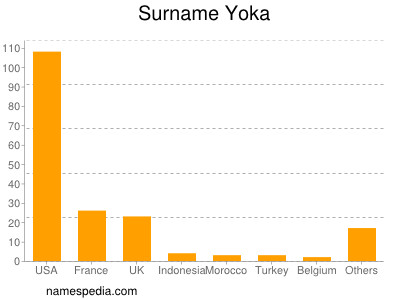 Familiennamen Yoka