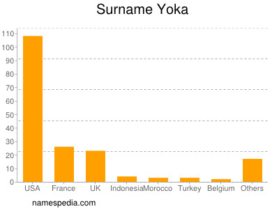 nom Yoka