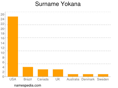 Familiennamen Yokana