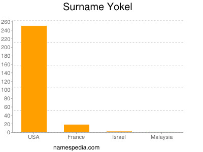 Familiennamen Yokel
