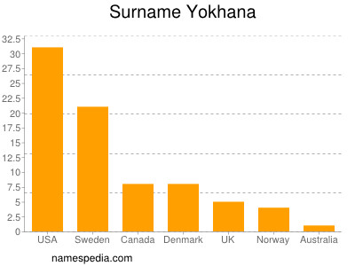 Surname Yokhana