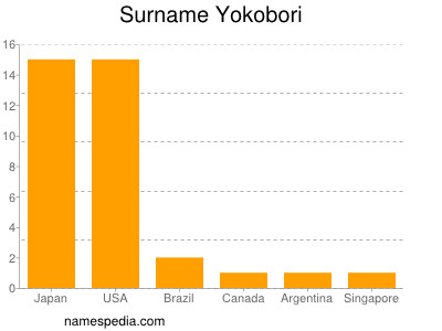 Surname Yokobori
