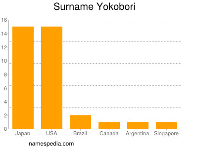 Familiennamen Yokobori