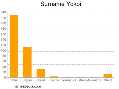 Surname Yokoi