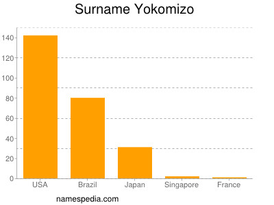 Familiennamen Yokomizo