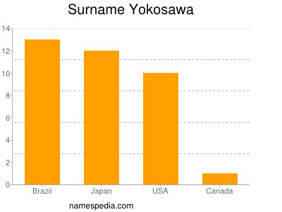 Familiennamen Yokosawa