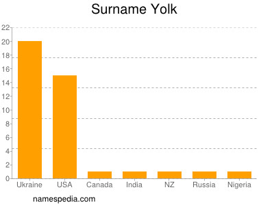 Surname Yolk