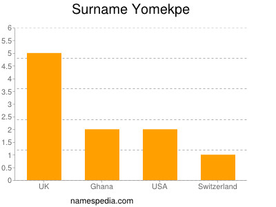 Surname Yomekpe