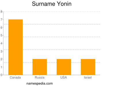 Familiennamen Yonin