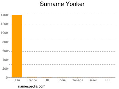 Surname Yonker