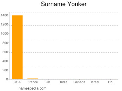 Familiennamen Yonker