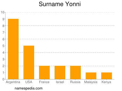 Familiennamen Yonni