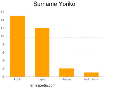 Familiennamen Yoriko