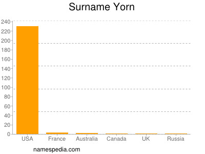 Familiennamen Yorn