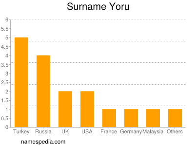 Familiennamen Yoru