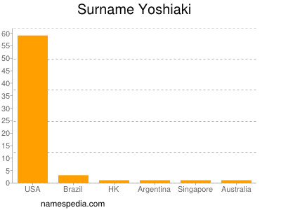 nom Yoshiaki