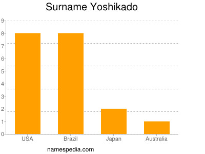 Familiennamen Yoshikado