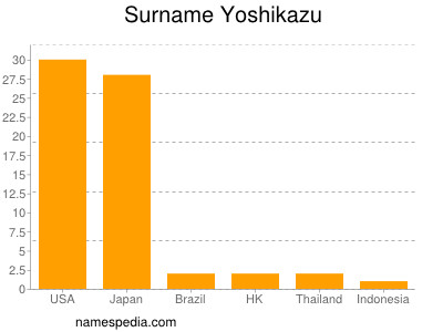 Familiennamen Yoshikazu