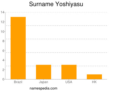 Familiennamen Yoshiyasu