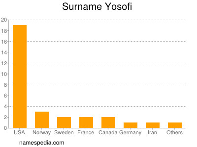 Familiennamen Yosofi