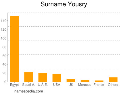 Familiennamen Yousry