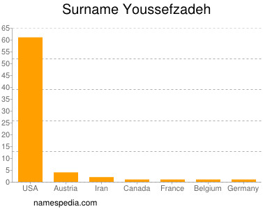 nom Youssefzadeh